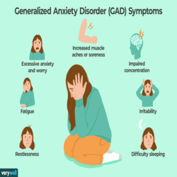 Anxiety Disorder