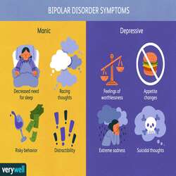 Bipolar disorder